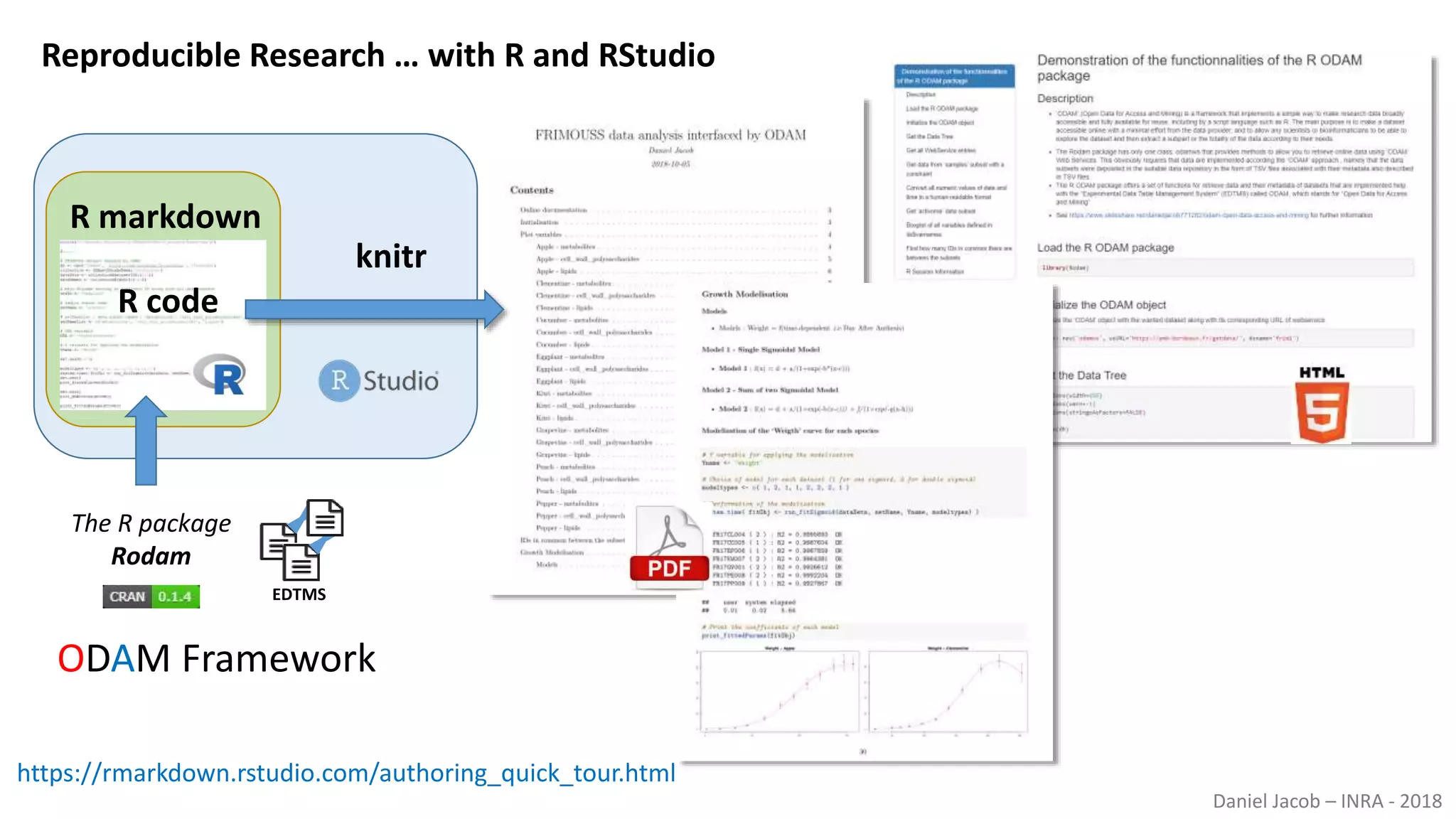 Daniel Jacob – INRA - 2018
R markdown
knitr
Reproducible Research … with R and RStudio
R code
https://rmarkdown.rstudio.com/authoring_quick_tour.html
The R package
Rodam
EDTMS
ODAM Framework
 