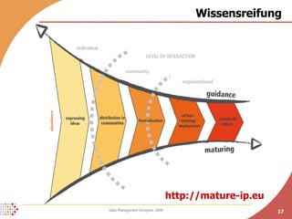 Wissensreifung http://mature-ip.eu 
