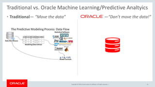 Copyright © 2018, Oracle and/or its affiliates. All rights reserved. |
Traditional vs. Oracle Machine Learning/Predictive ...