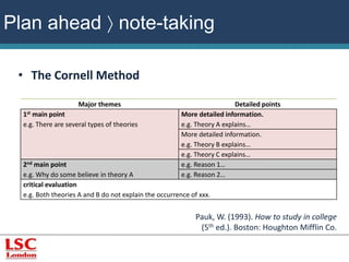 Plan ahead  note-taking 
• The Cornell Method 
Major themes Detailed points 
1st main point 
e.g. There are several types of theories 
More detailed information. 
e.g. Theory A explains… 
More detailed information. 
e.g. Theory B explains… 
e.g. Theory C explains… 
2nd main point 
e.g. Why do some believe in theory A 
e.g. Reason 1… 
e.g. Reason 2… 
critical evaluation 
e.g. Both theories A and B do not explain the occurrence of xxx. 
Pauk, W. (1993). How to study in college 
(5th ed.). Boston: Houghton Mifflin Co. 
 