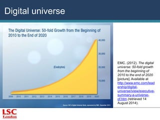 EMC. (2012). The digital 
universe: 50-fold growth 
from the beginning of 
2010 to the end of 2020 
[picture]. Available at 
http://www.emc.com/lead 
ership/digital-universe/ 
iview/executive-summary- 
a-universe-of. 
htm (retrieved 14 
August 2014). 
Digital universe 
 