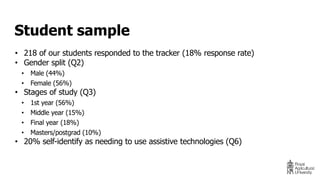• 218 of our students responded to the tracker (18% response rate)
• Gender split (Q2)
• Male (44%)
• Female (56%)
• Stages of study (Q3)
• 1st year (56%)
• Middle year (15%)
• Final year (18%)
• Masters/postgrad (10%)
• 20% self-identify as needing to use assistive technologies (Q6)
Student sample
 