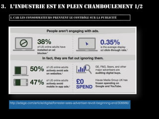 3. L’INDUSTRIE EST EN PLEIN CHAMBOULEMENT 1/2
http://adage.com/article/digital/forrester-sees-advertiser-revolt-beginning-end/308886/
I. CAR LES CONSOMMATEURS PRENNENT LE CONTRÔLE SUR LA PUBLICITÉ
 