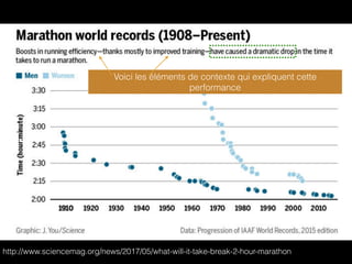 Voici les éléments de contexte qui expliquent cette
performance
http://www.sciencemag.org/news/2017/05/what-will-it-take-break-2-hour-marathon
 