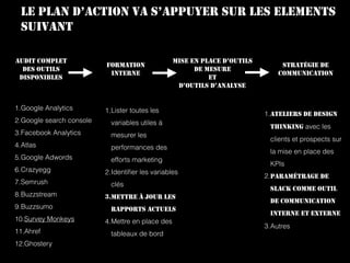 LE PLAN D’ACTION VA S’APPUYER SUR LES ELEMENTS
SUIVANT
AUDIT COMPLET
DES OUTILS
DISPONIBLES
FORMATION
INTERNE
MISE EN PLACE D’OUTILS
DE MESURE
ET
D’OUTILS D’ANALYSE
STRATÉGIE DE
COMMUNICATION
1.Google Analytics
2.Google search console
3.Facebook Analytics
4.Atlas
5.Google Adwords
6.Crazyegg
7.Semrush
8.Buzzstream
9.Buzzsumo
10.Survey Monkeys
11.Ahref
12.Ghostery
1.Lister toutes les
variables utiles à
mesurer les
performances des
efforts marketing
2.Identiﬁer les variables
clés
3.METTRE À JOUR LES
RAPPORTS ACTUELS
4.Mettre en place des
tableaux de bord
1.ATELIERS DE DESIGN
THINKING avec les
clients et prospects sur
la mise en place des
KPIs
2.PARAMÉTRAGE DE
SLACK COMME OUTIL
DE COMMUNICATION
INTERNE ET EXTERNE
3.Autres
 