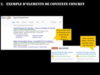 2. EXEMPLE D’ELEMENTS DE CONTEXTE CONCRET
Tiens,	Amazon	
u.lise	«	livraison	
gratuite	»dans	
ses	annonces	
Il	y’a	un	lien	entre	
le	contexte	et	les	
annonces	de	
certains	
«	acteurs	»	
 