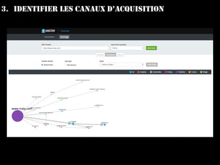 3. IDENTIFIER LES CANAUX D’ACQUISITION
 