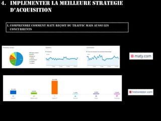 4. IMPLEMENTER LA MEILLEURE STRATEGIE
D’ACQUISITION
I. COMPRENDRE COMMENT MATY REÇOIT DU TRAFFIC MAIS AUSSI LES
CONCURRENTS
 