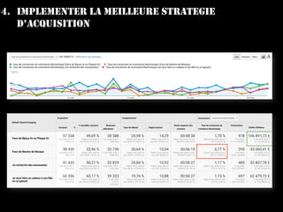 4. IMPLEMENTER LA MEILLEURE STRATEGIE
D’ACQUISITION
 