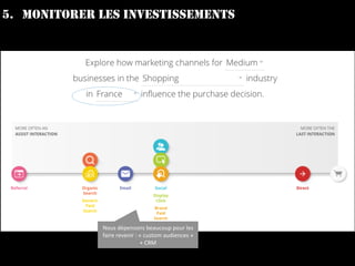 5. MONITORER LES INVESTISSEMENTS
III.  La Place des canaux dans la conversions
Nous	dépensons	beaucoup	pour	les	
faire	revenir	:	«	custom	audiences	»	
+	CRM	
 