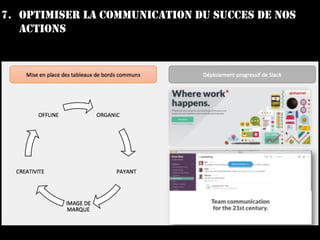 7. OPTIMISER LA COMMUNICATION DU SUCCES DE NOS
ACTIONS
 