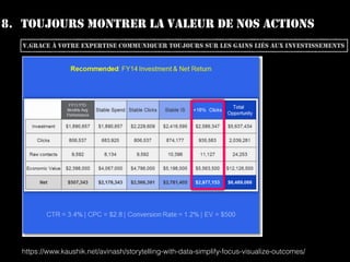 8. TOUJOURS MONTRER LA VALEUR DE NOS ACTIONS
V.GRACE À VOTRE EXPERTISE COMMUNIQUER TOUJOURS SUR LES GAINS LIÉS AUX INVESTISSEMENTS
https://www.kaushik.net/avinash/storytelling-with-data-simplify-focus-visualize-outcomes/
 