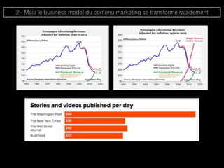 2 - Mais le business model du contenu marketing se transforme rapidement
 