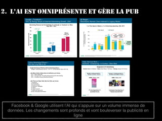 2. L’AI EST OMNIPRÉSENTE ET GÈRE LA PUB
Facebook & Google utilisent l’AI qui s’appuie sur un volume immense de
données. Les changements sont profonds et vont bouleverser la publicité en
ligne
 