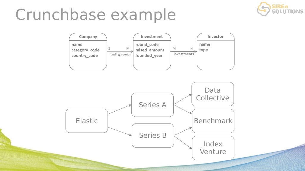 Searching Relational Data with Elasticsearch