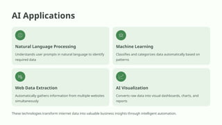 Data-Mine-AI an ai intervention in modern technology | PPTX