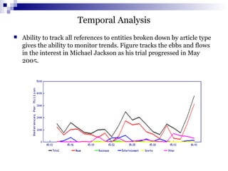 Temporal Analysis
 Ability to track all references to entities broken down by article type
gives the ability to monitor trends. Figure tracks the ebbs and flows
in the interest in Michael Jackson as his trial progressed in May
2005.
 