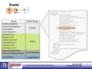 Data Mining and Analytics | PPT