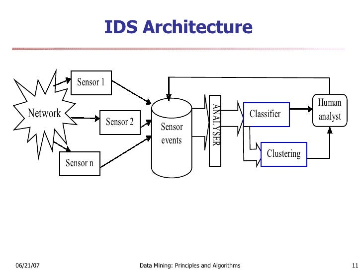 speleothem science from process to past