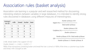 transact
ion ID
milk bread butter beer
1 1 1 0 0
2 0 0 1 0
3 0 0 0 1
4 1 1 1 0
5 0 1 0 0
 