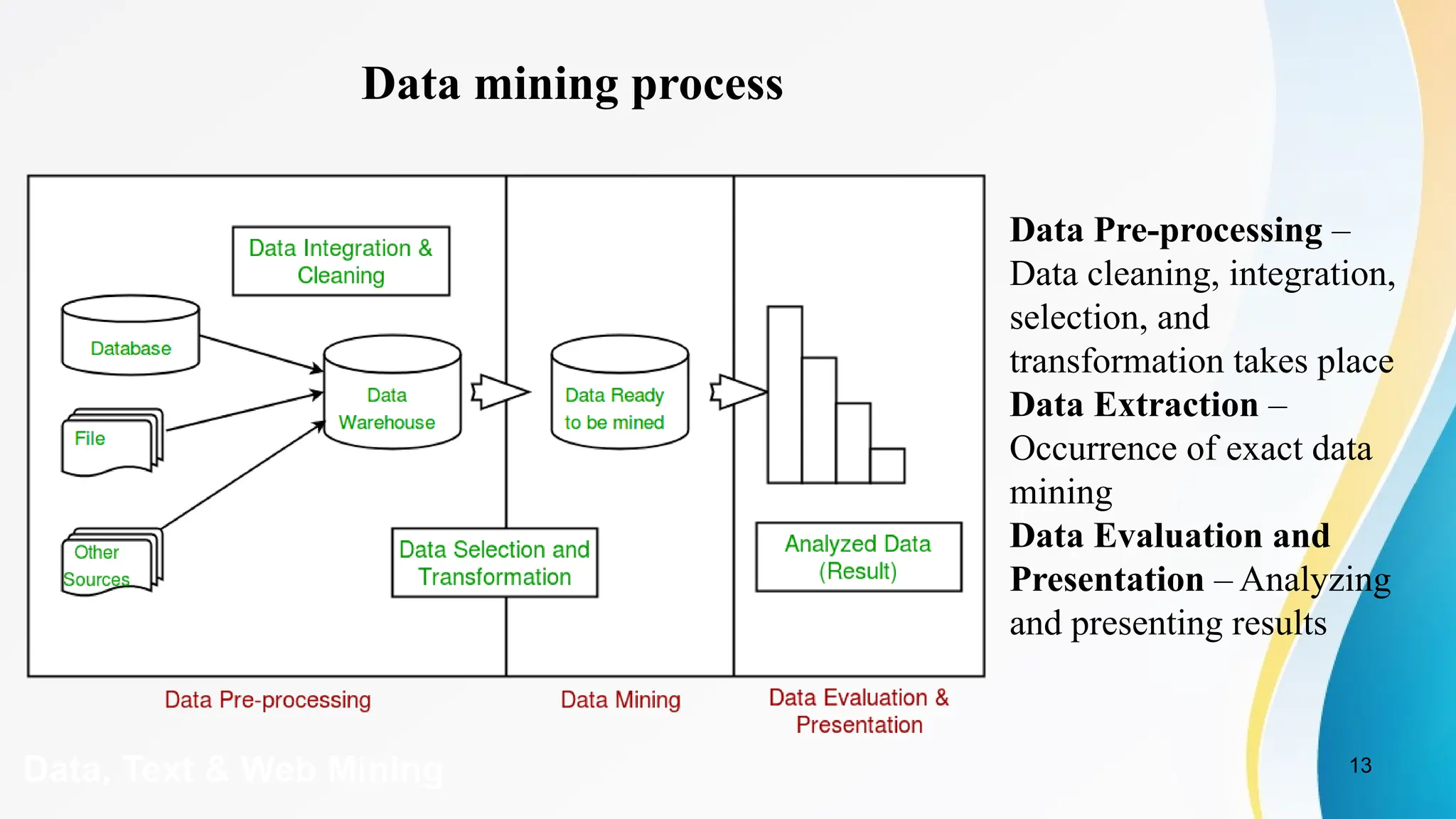 13
Data, Text & Web Mining
Data mining process
Data Pre-processing –
Data cleaning, integration,
selection, and
transformation takes place
Data Extraction –
Occurrence of exact data
mining
Data Evaluation and
Presentation – Analyzing
and presenting results
 