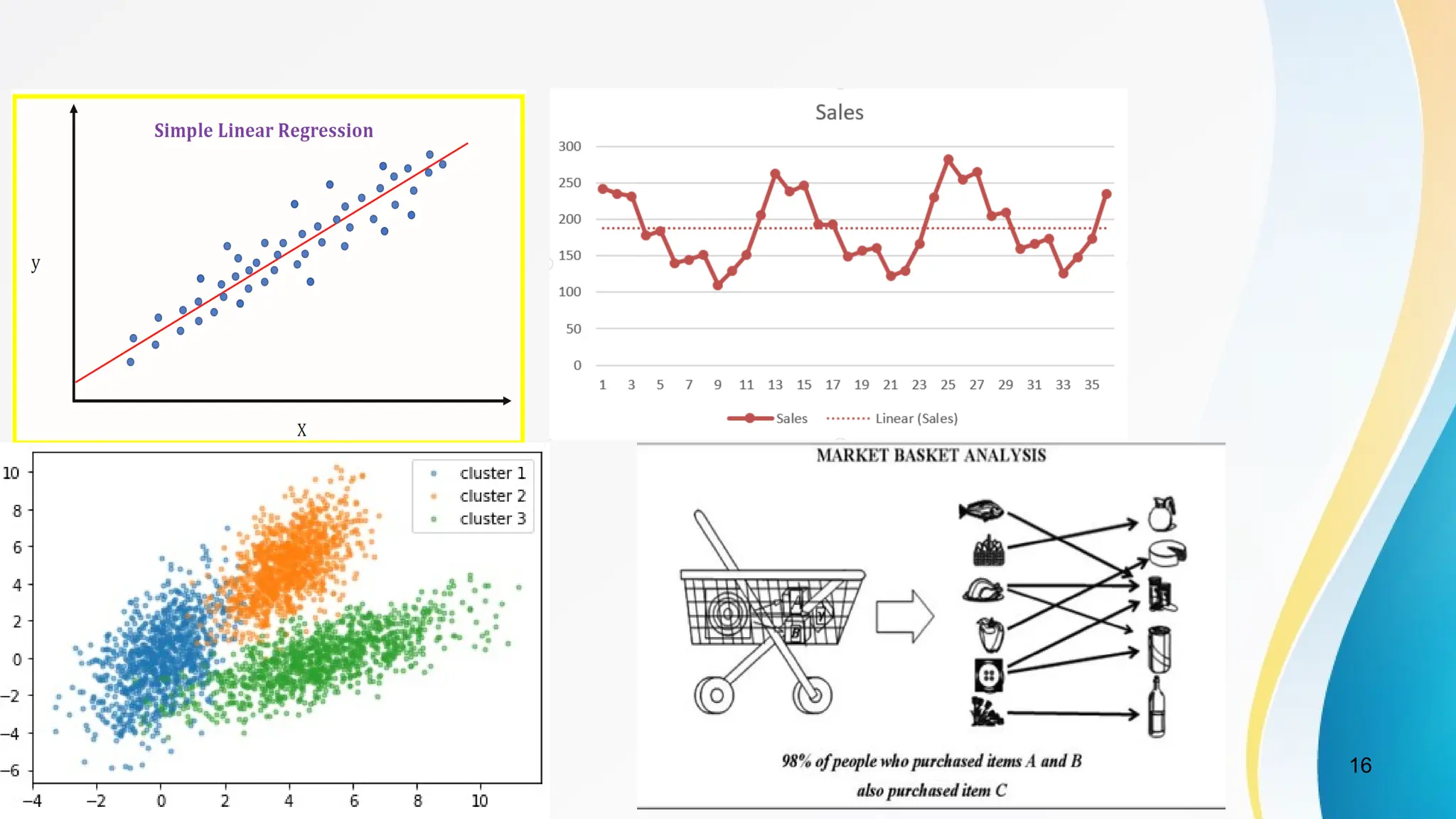 16
Data, Text & Web Mining
 