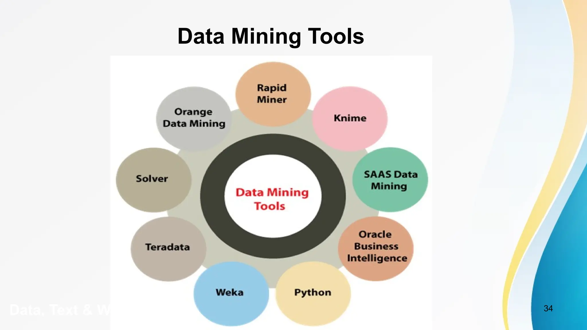 34
Data, Text & Web Mining
Data Mining Tools
 