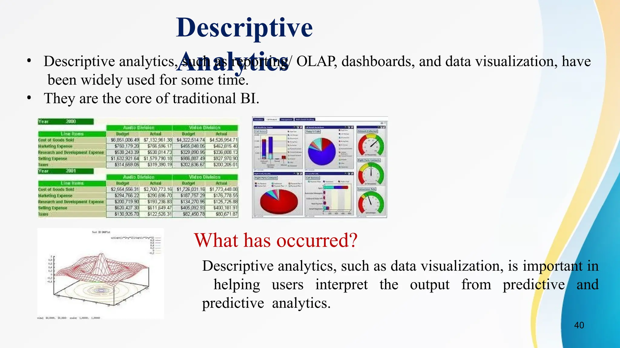 40
Descriptive
Analytics
What has occurred?
Descriptive analytics, such as data visualization, is important in
helping users interpret the output from predictive and
predictive analytics.
• Descriptive analytics, such as reporting/ OLAP, dashboards, and data visualization, have
been widely used for some time.
• They are the core of traditional BI.
 