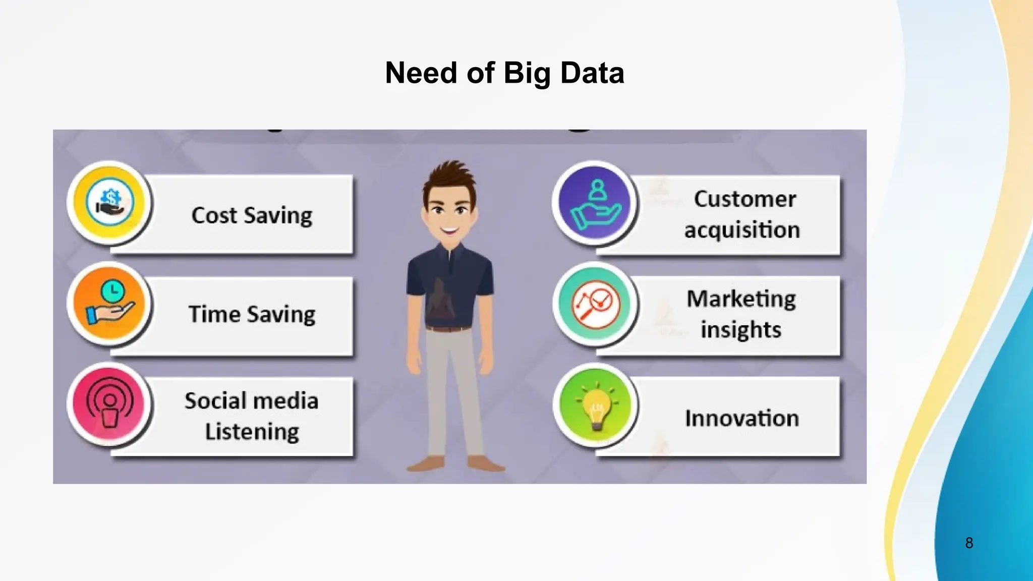 8
Need of Big Data
 