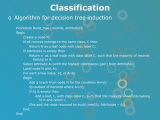 Classification Algorithm for decision tree induction Procedure Build_tree (records, attributes); Begin Create a node N; If all records belongs to the same class, C then Return N as a leaf node with class label C; If Attributes is empty then Return n  as a leaf node with class label C, such that the majority of records belong to it; Select attribute Ai (with the highest information gain) from Attributes; Label node N with Ai; For each know value, Vj, of Ai do Begin  Add a brach from node N for the condition Ai=Vj; Sj=subset of Records where Ai=Vj; If Sj is empty then Add a leaf, L, with class label C, such that the majority of records belong to it and return L Else add the node returned by build_tree(Sj, Attributes – Aj) End; End; 
