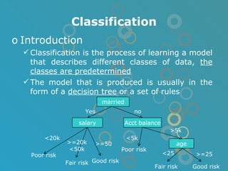 Classification Introduction  Classification is the process of learning a model that describes different classes of data,  the classes are predetermined The model that is produced is usually in the form of a  decision tree  or a set of rules married salary Acct balance age Yes <20k Poor risk >=20k <50k Fair risk >=50 Good risk no <5k Poor risk >=25 <25 >5k Fair risk Good risk 