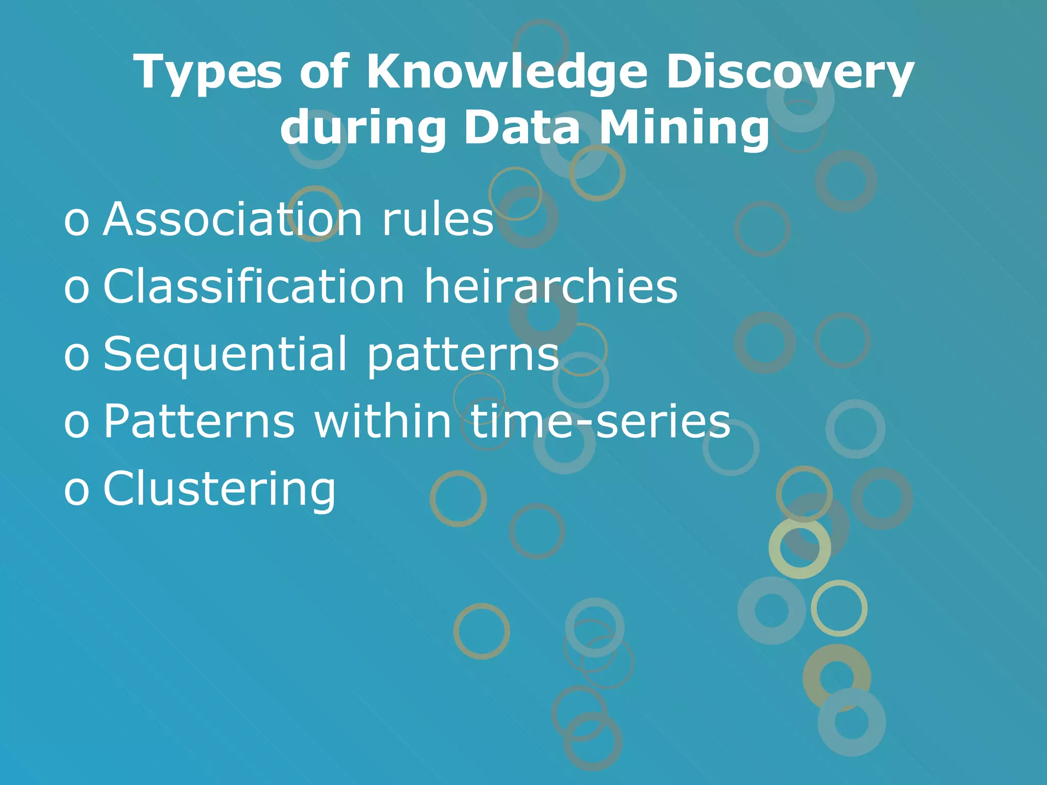 Types of Knowledge Discovery during Data Mining Association rules Classification heirarchies Sequential patterns Patterns within time-series Clustering 