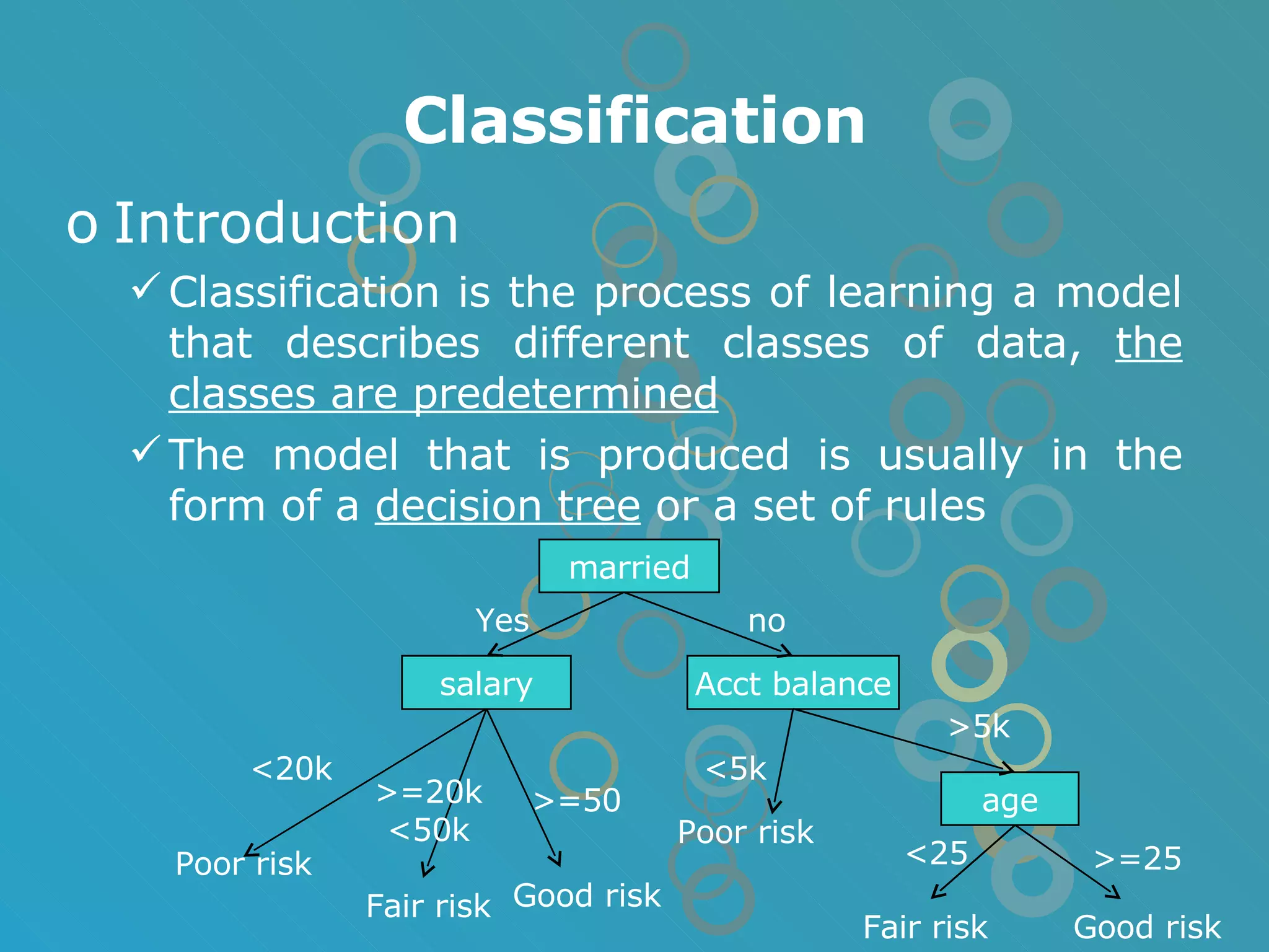 Classification Introduction  Classification is the process of learning a model that describes different classes of data,  the classes are predetermined The model that is produced is usually in the form of a  decision tree  or a set of rules married salary Acct balance age Yes <20k Poor risk >=20k <50k Fair risk >=50 Good risk no <5k Poor risk >=25 <25 >5k Fair risk Good risk 