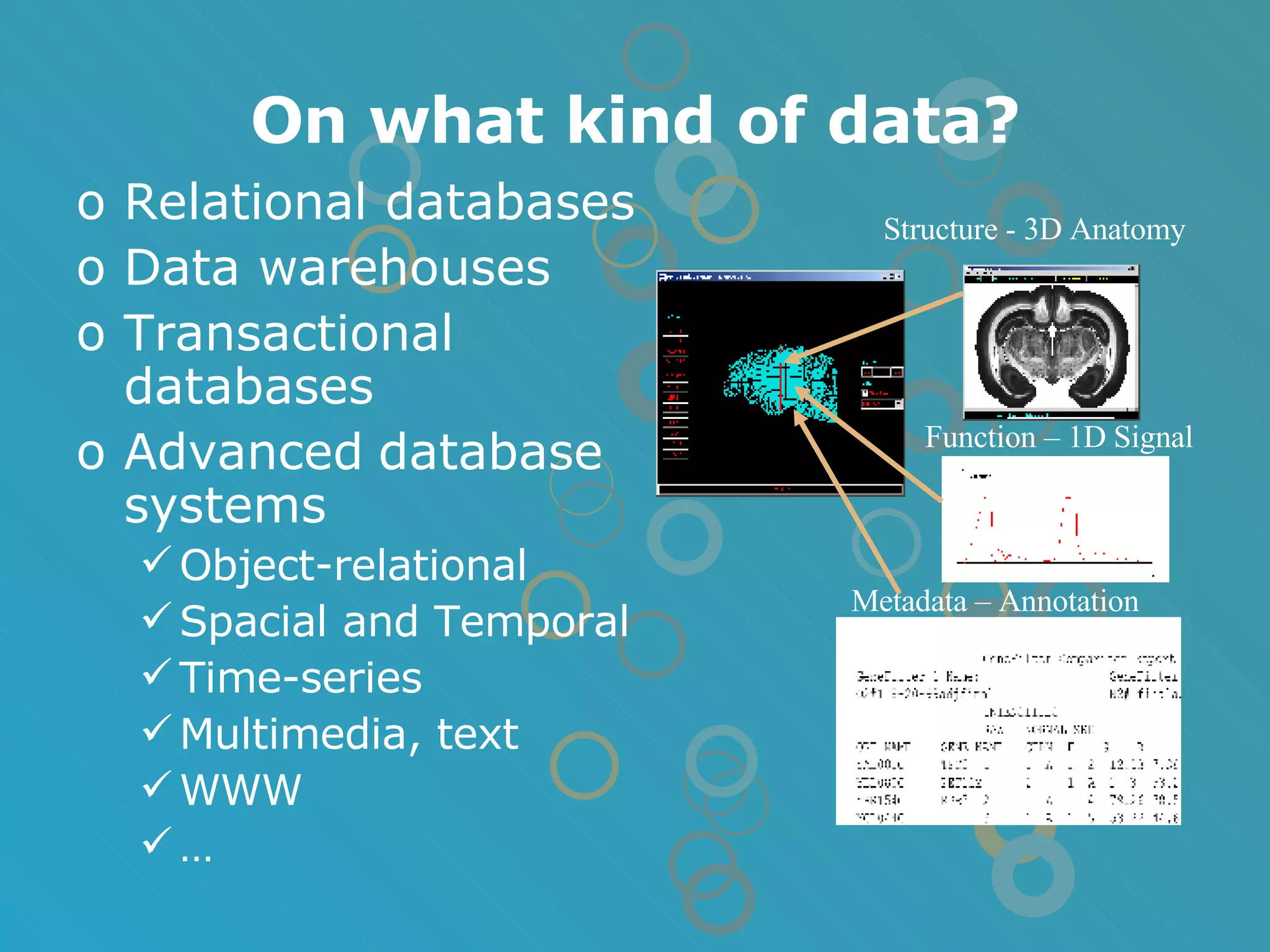 On what kind of data? Relational databases Data warehouses Transactional databases Advanced   database   systems Object-relational Spacial and Temporal Time-series Multimedia, text WWW … Structure - 3D Anatomy Function – 1D Signal Metadata – Annotation 