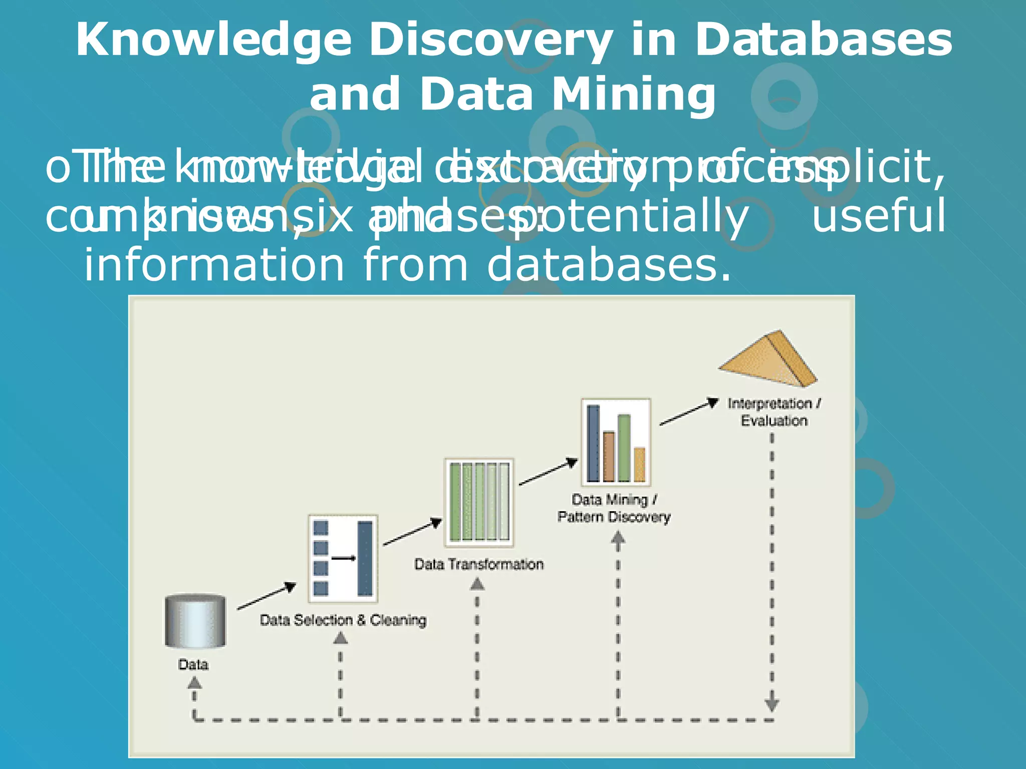 Knowledge Discovery in Databases and Data Mining The non-trivial extraction of implicit, unknown, and potentially useful information from databases. The knowledge discovery process comprises six phases:   
