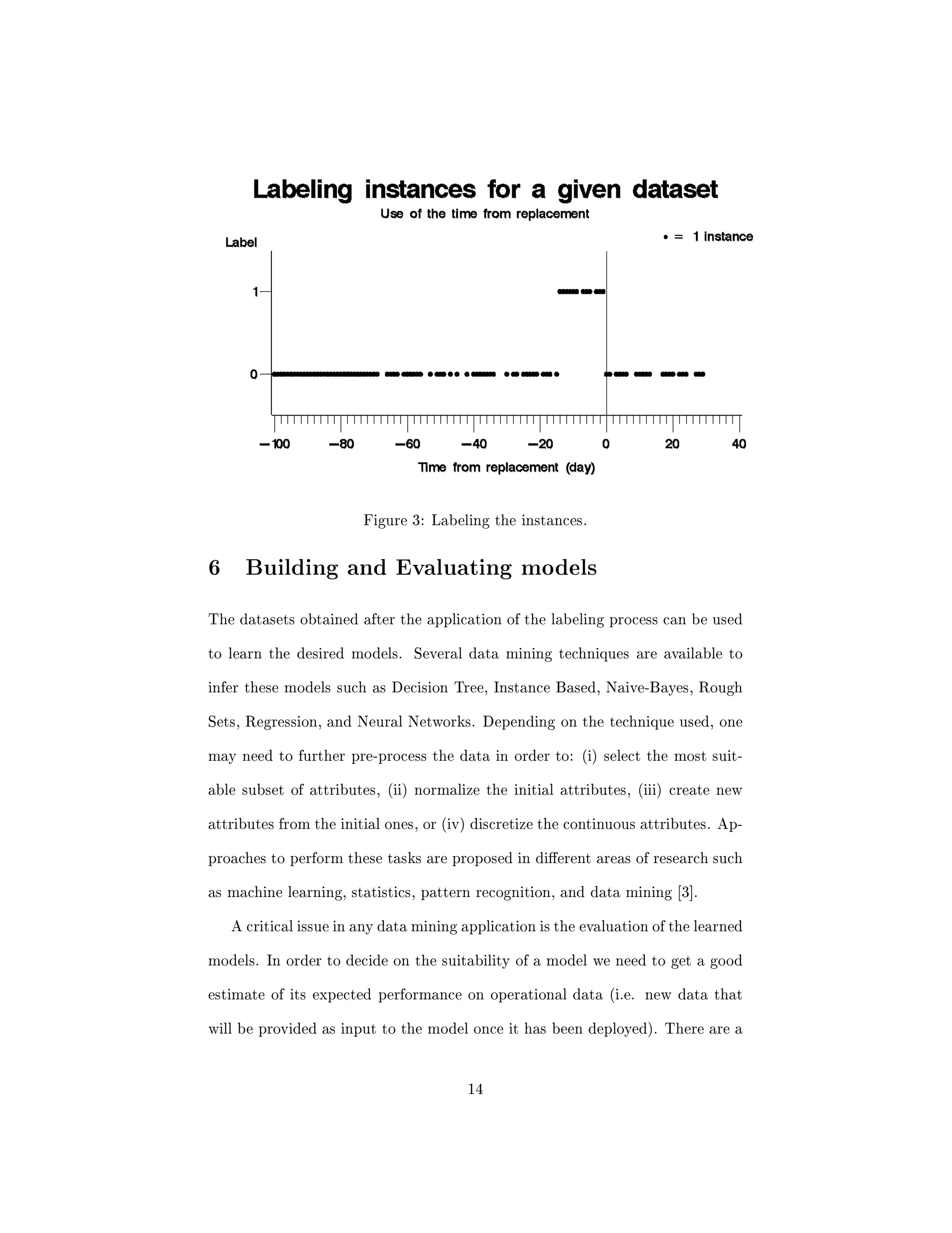 ed in two cat- 
egories: supervised and unsupervised [1]. The two approaches dier in the data 
5 
 