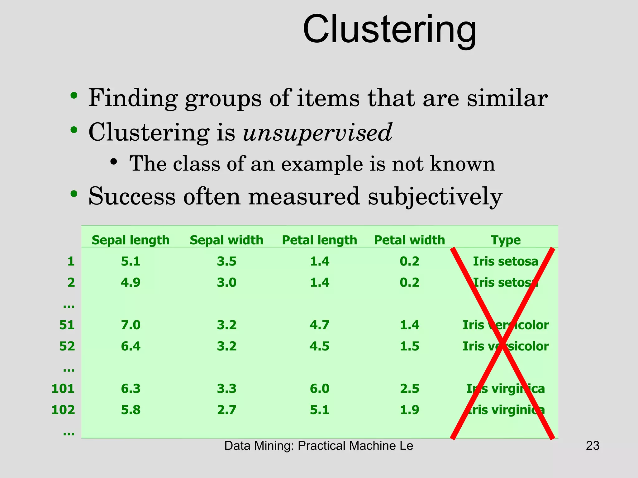 Data Mining: Practical Machine Learning Tools and Techniques ... | PPT