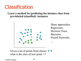 data-mining-tutorial.ppt