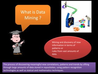 What is Data
                  Mining ?



                                                Mining and discovery of new
                                                information in terms of
                                                patterns or
                                                rules from vast amounts of
                                                data.



The process of discovering meaningful new correlations, patterns and trends by sifting
through large amounts of data stored in repositoties, using pattern recognition
technologies as well as statical and methematics techniques.
 
