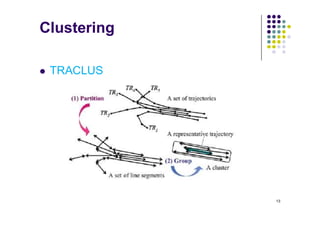 Clustering
13
 TRACLUS
 