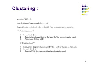 Clustering :
15
 