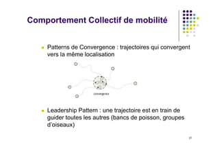 Comportement Collectif de mobilité
27
 Patterns de Convergence : trajectoires qui convergent
vers la même localisation
 ...