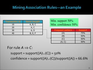 Transaction-id   Items bought   Min. support 50%
     10             A, B, C     Min. confidence 50%
     20              A, C
     30              A, D         Frequent pattern    Support
     40             B, E, F             {A}             75%
                                        {B}             50%
                                        {C}             50%
                                       {A, C}           50%


 For rule A ⇒ C:
    support = support({A}∪{C}) = 50%
    confidence = support({A}∪{C})/support({A}) = 66.6%

                                                                18
 