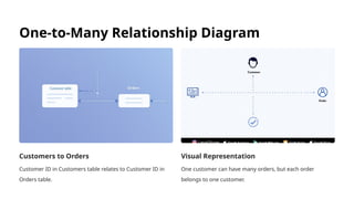 Data-Modeling-and-Basic-Visualization-in-Power-BI.pptx
