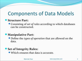 Data models | PPS