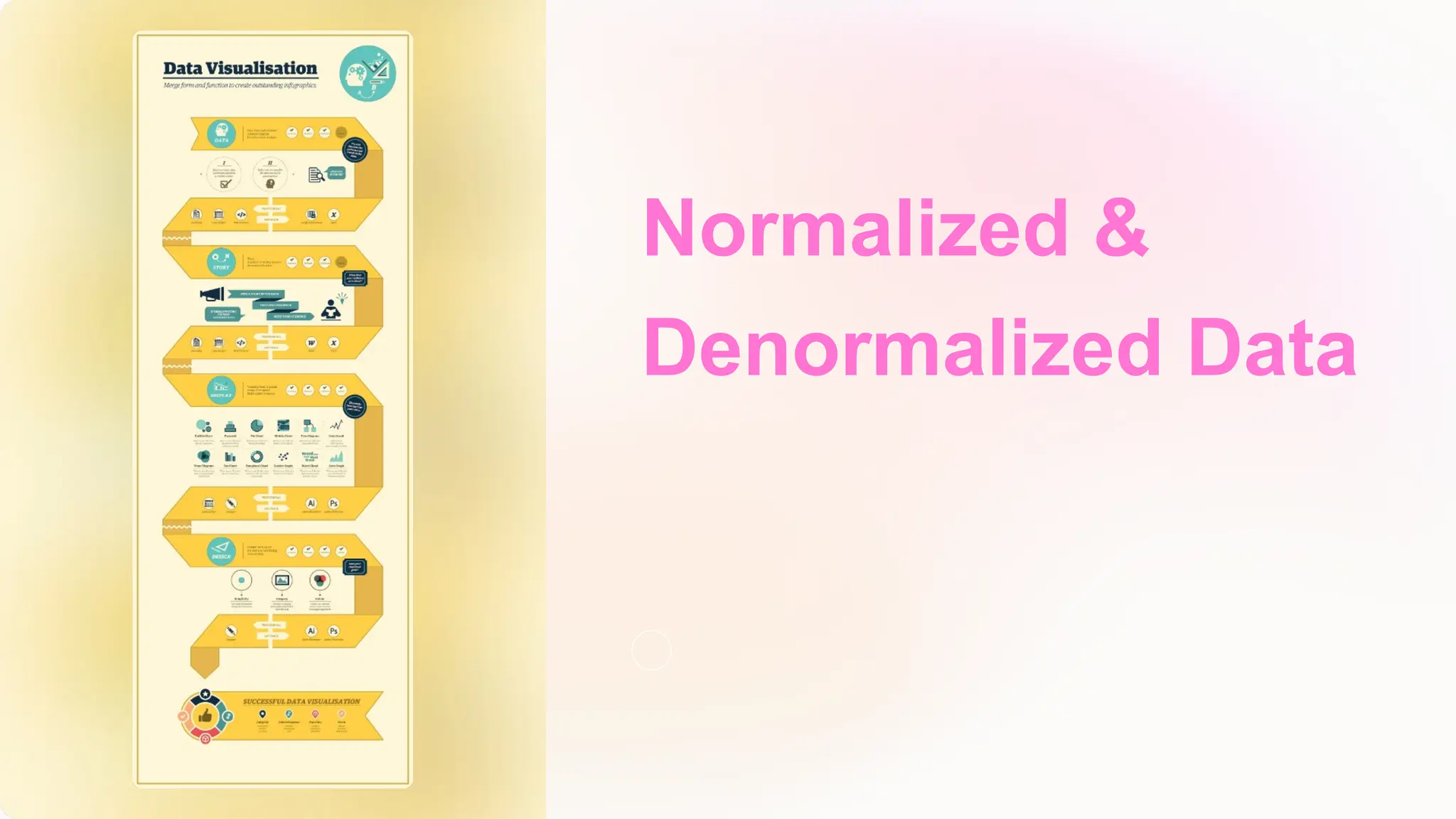 Normalized &
Denormalized Data
 