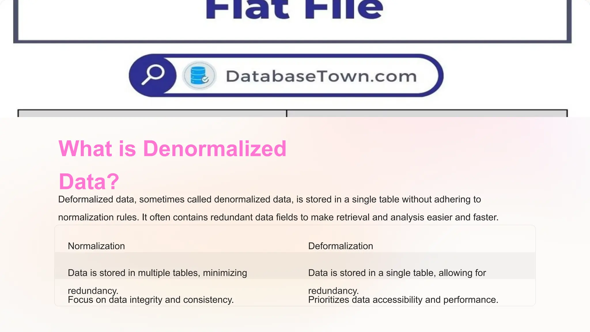 What is Denormalized
Data?
Deformalized data, sometimes called denormalized data, is stored in a single table without adhering to
normalization rules. It often contains redundant data fields to make retrieval and analysis easier and faster.
Normalization Deformalization
Data is stored in multiple tables, minimizing
redundancy.
Data is stored in a single table, allowing for
redundancy.
Focus on data integrity and consistency. Prioritizes data accessibility and performance.
 