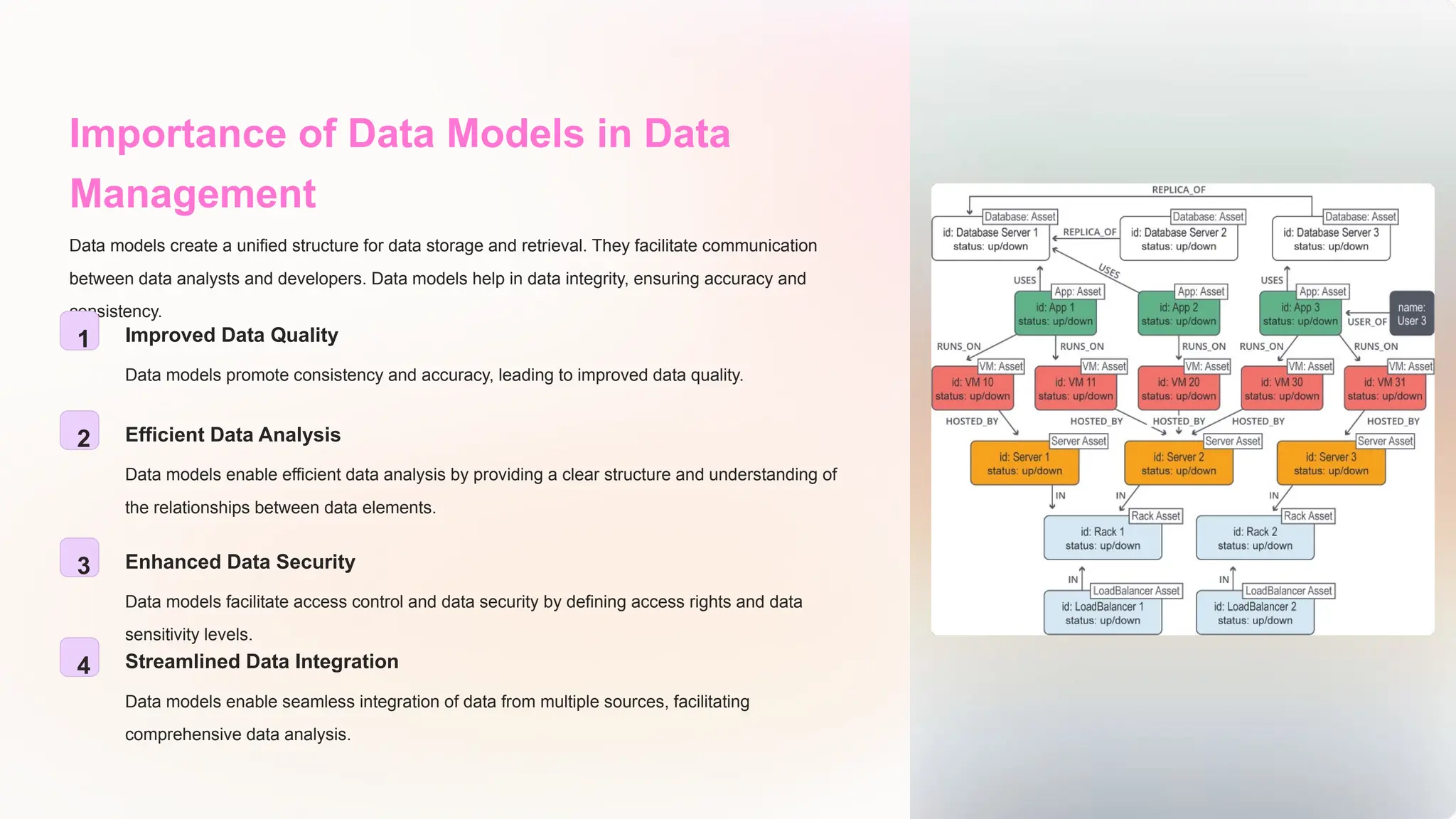 Importance of Data Models in Data
Management
Data models create a unified structure for data storage and retrieval. They facilitate communication
between data analysts and developers. Data models help in data integrity, ensuring accuracy and
consistency.
1 Improved Data Quality
Data models promote consistency and accuracy, leading to improved data quality.
2 Efficient Data Analysis
Data models enable efficient data analysis by providing a clear structure and understanding of
the relationships between data elements.
3 Enhanced Data Security
Data models facilitate access control and data security by defining access rights and data
sensitivity levels.
4 Streamlined Data Integration
Data models enable seamless integration of data from multiple sources, facilitating
comprehensive data analysis.
 