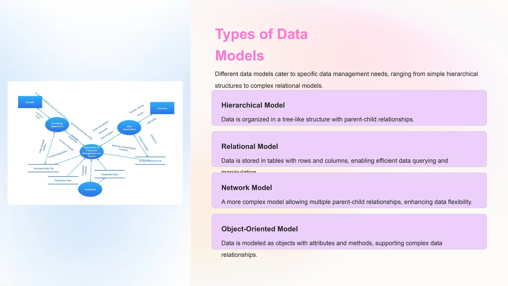 Types of Data
Models
Different data models cater to specific data management needs, ranging from simple hierarchical
structures to complex relational models.
Hierarchical Model
Data is organized in a tree-like structure with parent-child relationships.
Relational Model
Data is stored in tables with rows and columns, enabling efficient data querying and
manipulation.
Network Model
A more complex model allowing multiple parent-child relationships, enhancing data flexibility.
Object-Oriented Model
Data is modeled as objects with attributes and methods, supporting complex data
relationships.
 