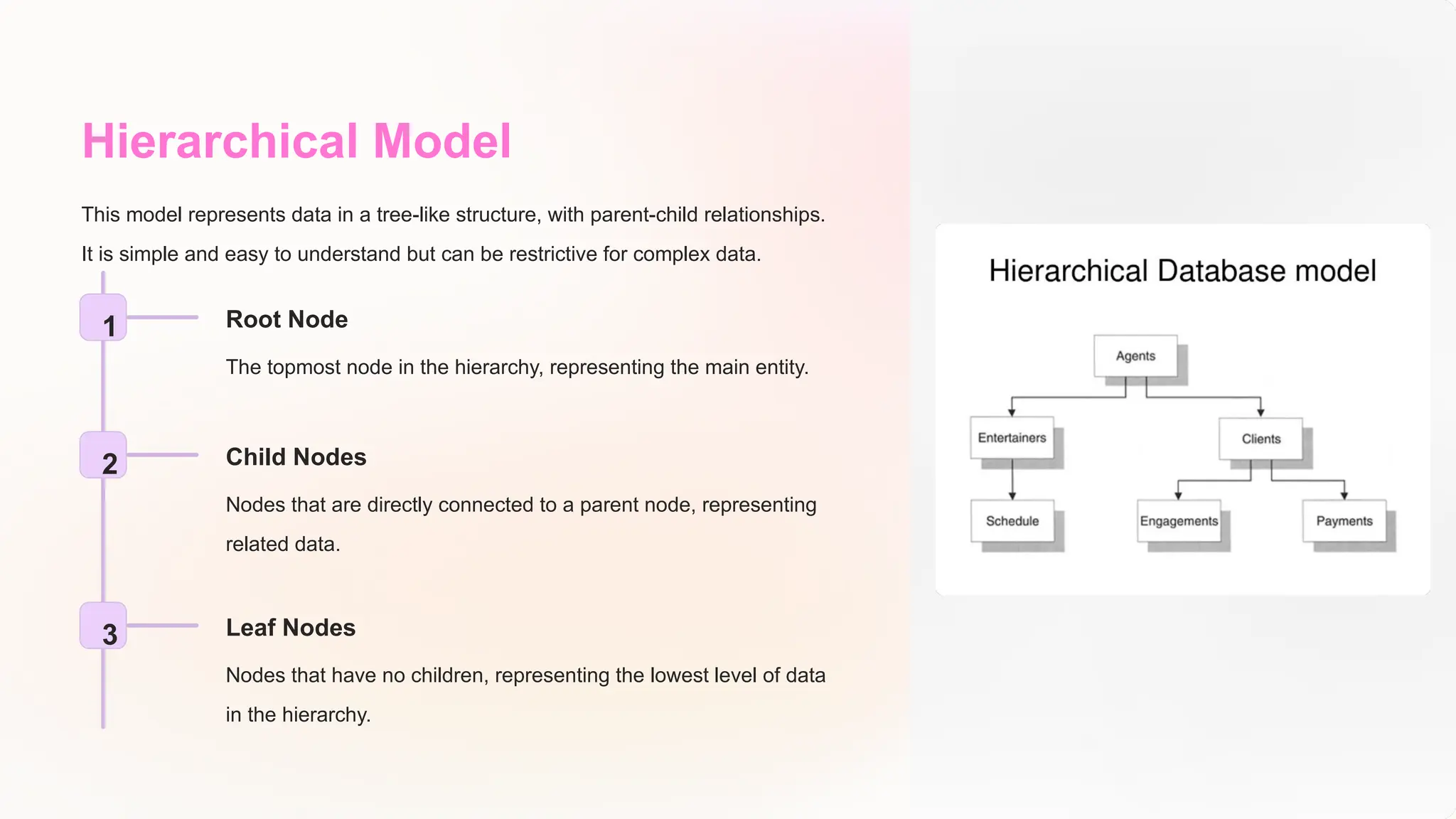Hierarchical Model
This model represents data in a tree-like structure, with parent-child relationships.
It is simple and easy to understand but can be restrictive for complex data.
1 Root Node
The topmost node in the hierarchy, representing the main entity.
2 Child Nodes
Nodes that are directly connected to a parent node, representing
related data.
3 Leaf Nodes
Nodes that have no children, representing the lowest level of data
in the hierarchy.
 
